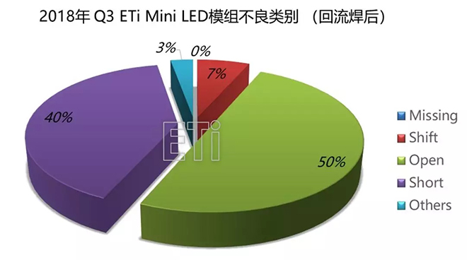 德豪润达：Mini LED背光模已具备量产技术，良率将随产量持续提升 2.webp.jpg
