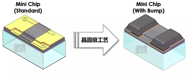 德豪润达：Mini LED背光模已具备量产技术，良率将随产量持续提升 3.webp.jpg