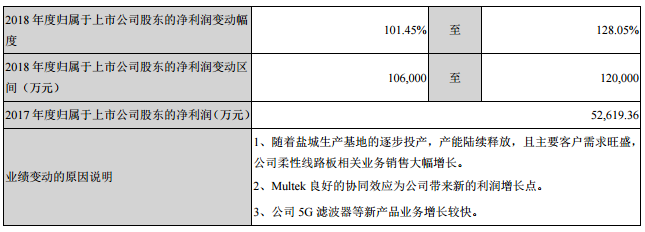 东山精密前三季度实现营收134亿元 同比增长28% 2.png