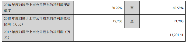 奥拓电子前三季度营收11.1亿元 同比增加69.31% 2.png