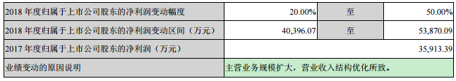 国星光电前三季度实现营收28亿元 同比增长8.27% 2.png