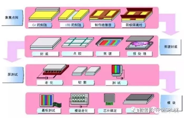 OLED主流生产技术的那些事 3.jpg