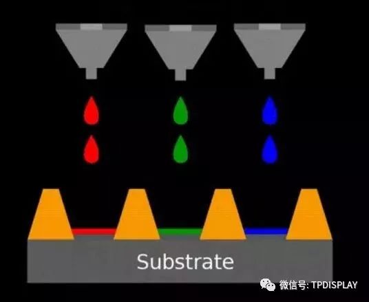 OLED主流生产技术的那些事 4.jpg