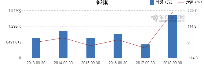 艾比森前三季度营收13.34亿元 同比增长51.01% 4.png