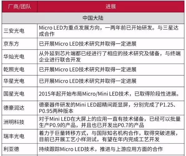 Micro LED产业链尚不完善，何时量产仍是未知数.webp.jpg
