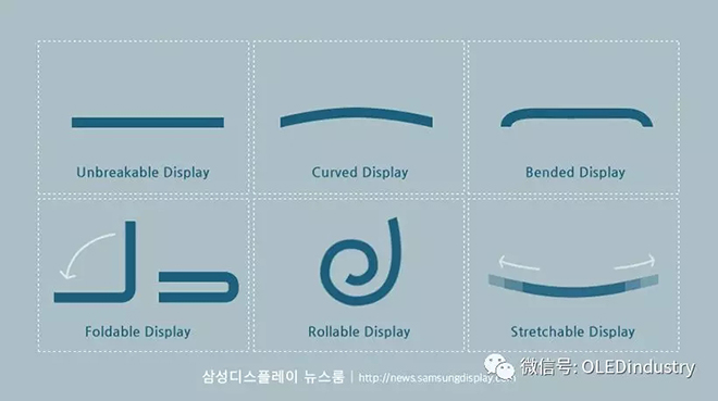 AMOLED未来怎么走？三星显示是这么布局的 1.webp.jpg