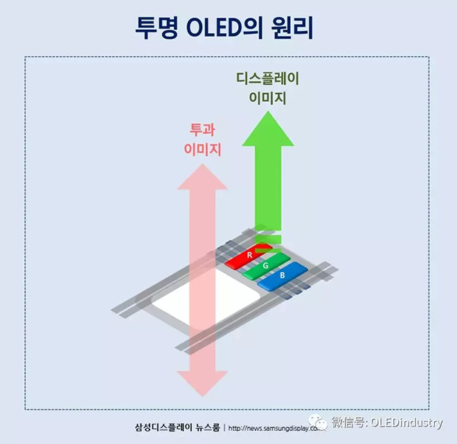 AMOLED未来怎么走？三星显示是这么布局的 4.webp.jpg