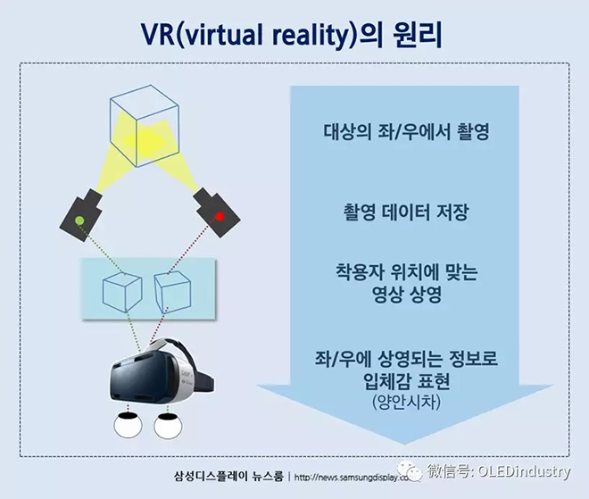 AMOLED未来怎么走？三星显示是这么布局的 5.webp.jpg