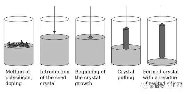 全球16大硅晶圆生产厂商排名 3.webp.jpg