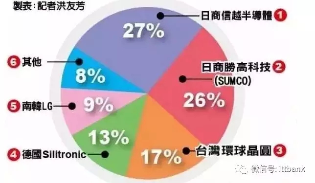 全球16大硅晶圆生产厂商排名 6.webp.jpg