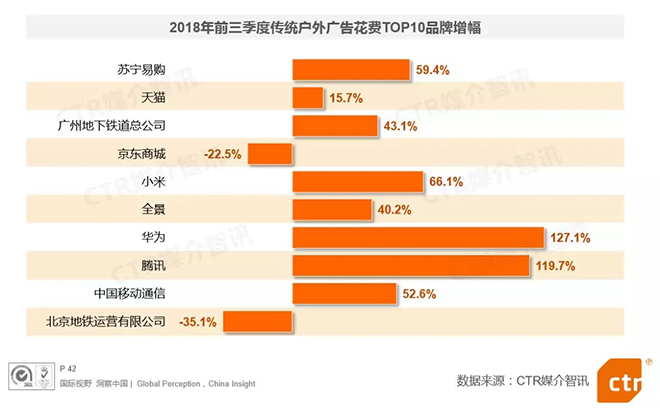 2018前三季度中国广告市场看点全在这里了 9.webp.jpg