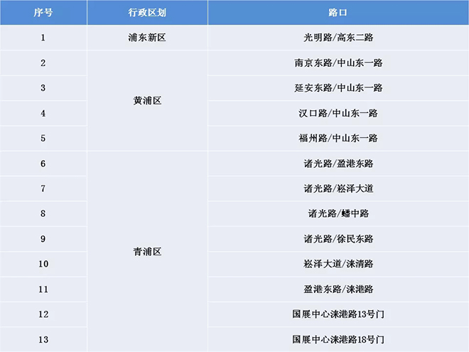 上海13个路口安装新型LED行人过街提示系统，未来还将推广 5.webp.jpg