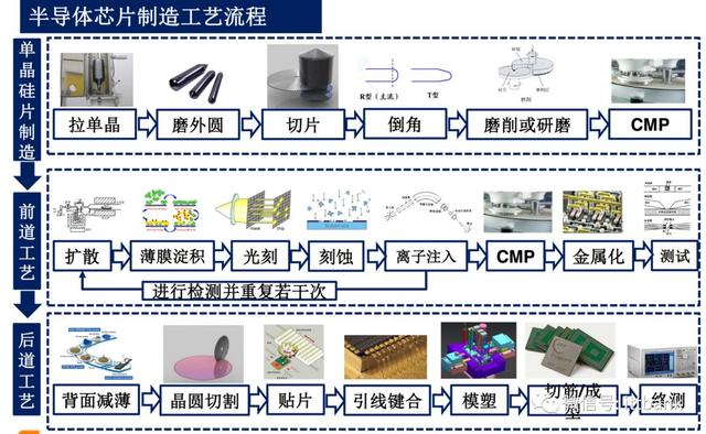 超详细的集成电路产业链