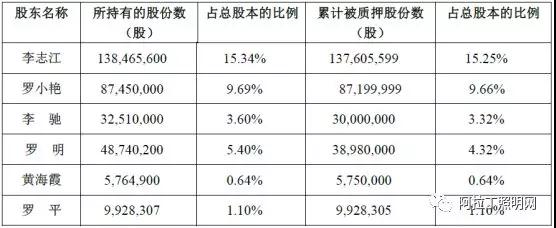 万润科技股权质押爆仓致易主 LED行业并购序幕再开启 1.jpg