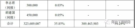万润科技股权质押爆仓致易主 LED行业并购序幕再开启 2.jpg
