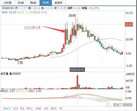 万润科技股权质押爆仓致易主 LED行业并购序幕再开启 3.jpg