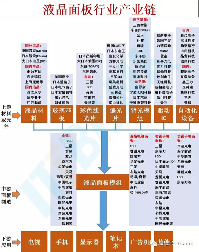 超详细的液晶面板行业产业链 2.webp.jpg