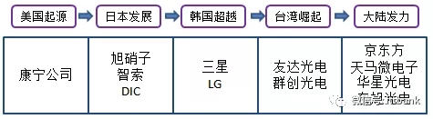 超详细的液晶面板行业产业链 3.webp.jpg