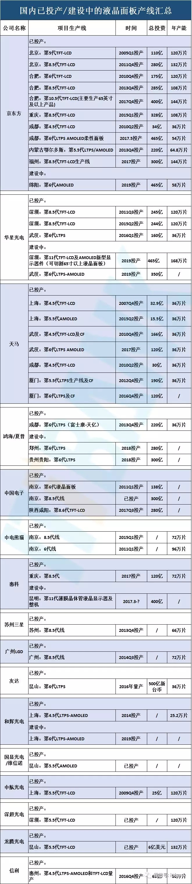 超详细的液晶面板行业产业链 4.webp.jpg