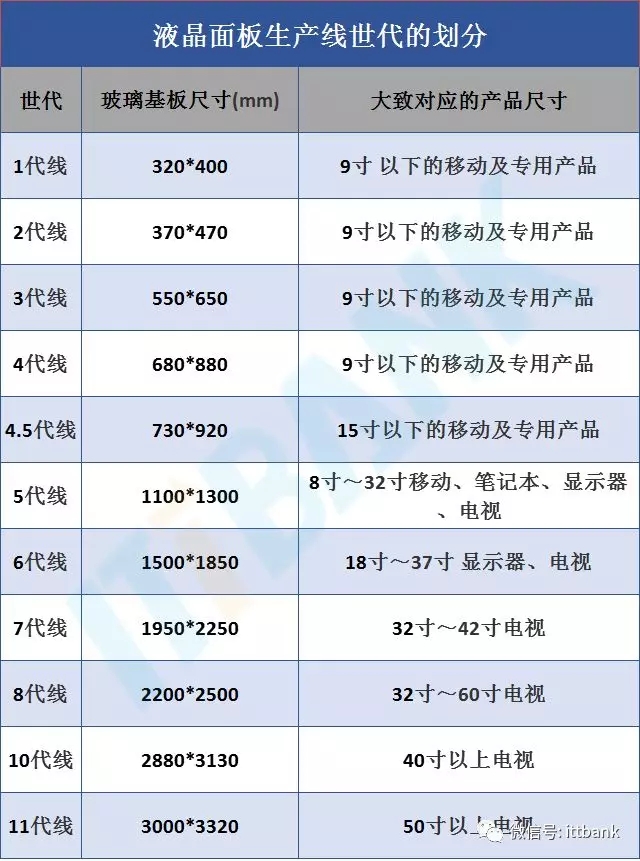 超详细的液晶面板行业产业链 5.webp.jpg