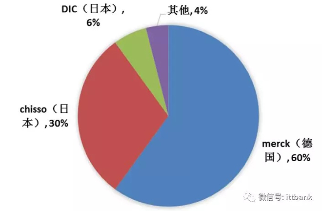 超详细的液晶面板行业产业链 8.webp.jpg