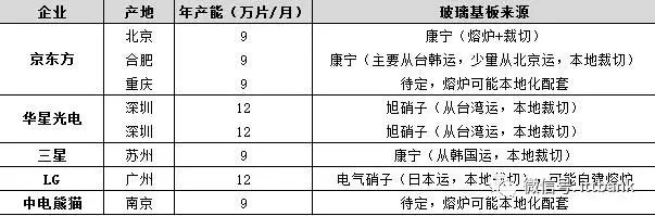 超详细的液晶面板行业产业链 10.webp.jpg