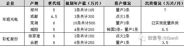 超详细的液晶面板行业产业链 11.webp.jpg