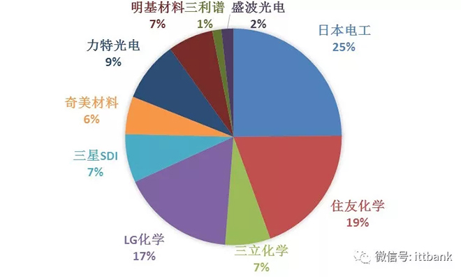 超详细的液晶面板行业产业链 12.webp.jpg