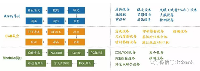 超详细的液晶面板行业产业链 13.webp.jpg