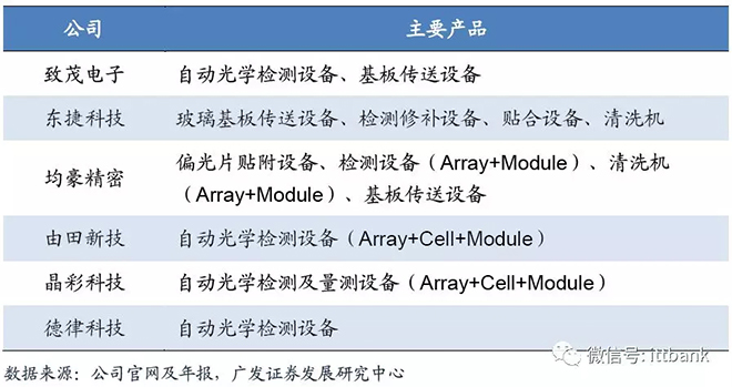 超详细的液晶面板行业产业链 14.webp.jpg