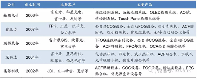 超详细的液晶面板行业产业链 15.webp.jpg