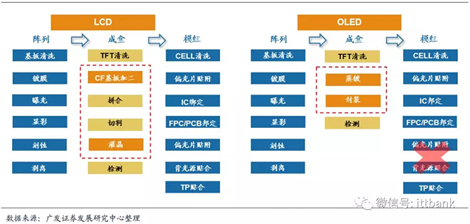 超详细的液晶面板行业产业链 16.webp.jpg