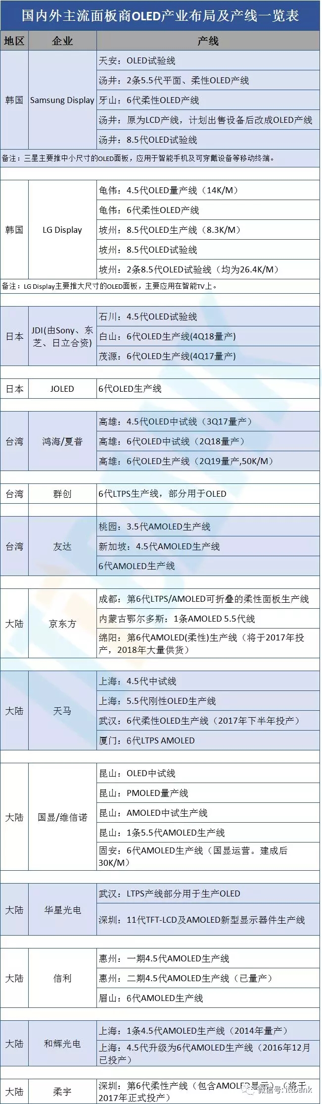 超详细的液晶面板行业产业链 17.webp.jpg