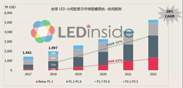 COB LED小间距显示市场前景可期，厂商布局积极 1.jpg