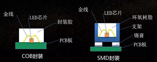 COB LED小间距显示市场前景可期，厂商布局积极 2.jpg