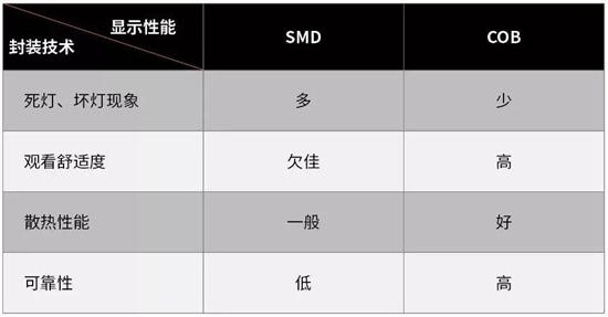 COB LED小间距显示市场前景可期，厂商布局积极 3.jpg