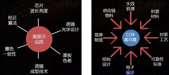 COB LED小间距显示市场前景可期，厂商布局积极 5.jpg