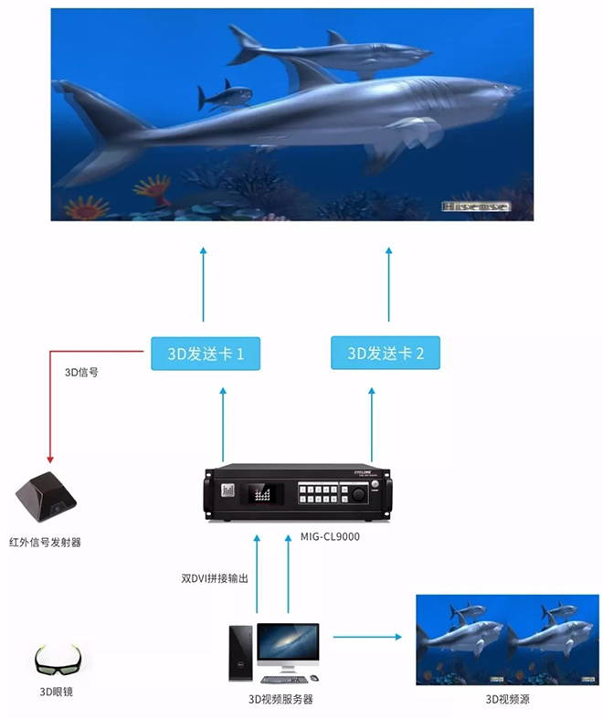 迈普视通MIG-CL9000拼接器3D实现方式 1.webp.jpg