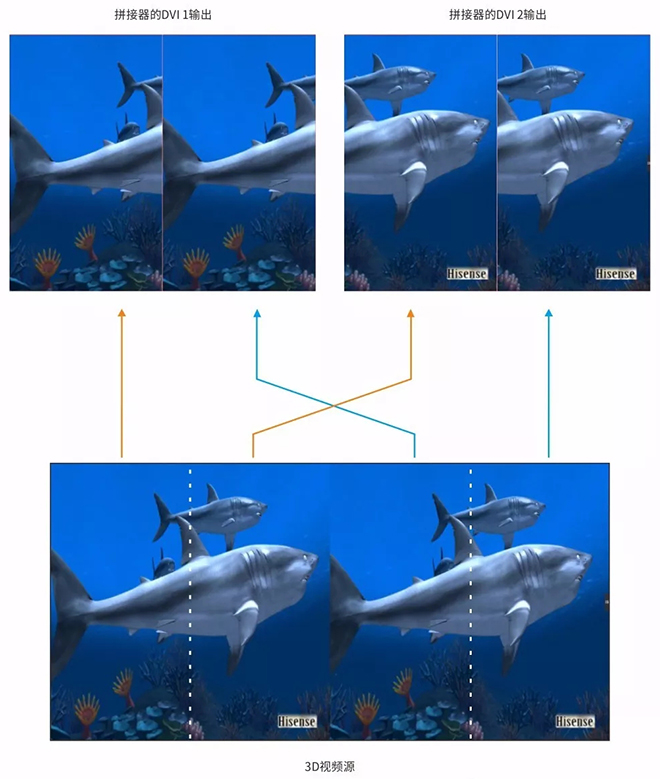迈普视通MIG-CL9000拼接器3D实现方式 3.webp.jpg