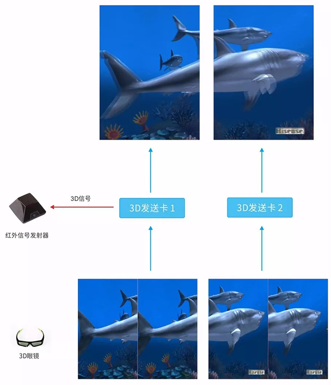 迈普视通MIG-CL9000拼接器3D实现方式 4.webp.jpg