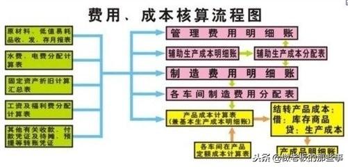 警惕，吃掉企业利润的12大“隐形杀手” 7.jpg