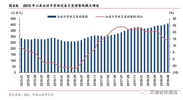 半导体测试设备：国产化机遇正当时 4.webp.jpg