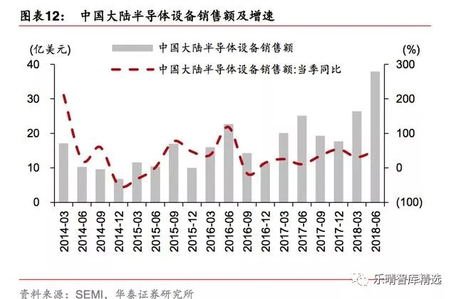 半导体测试设备：国产化机遇正当时 6.webp.jpg