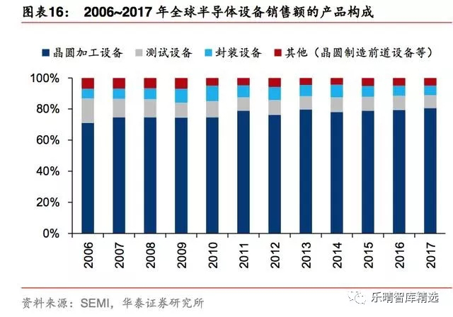 半导体测试设备：国产化机遇正当时 8.webp.jpg