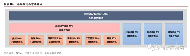 半导体测试设备：国产化机遇正当时 9.webp.jpg