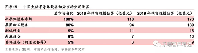 半导体测试设备：国产化机遇正当时 10.webp.jpg