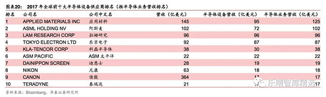 半导体测试设备：国产化机遇正当时 11.webp.jpg