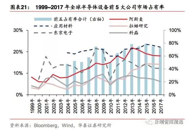 半导体测试设备：国产化机遇正当时 12.webp.jpg