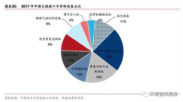 半导体测试设备：国产化机遇正当时 14.webp.jpg
