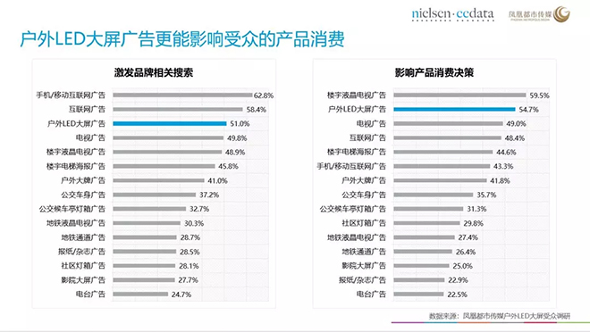 户外传媒价值正在重塑即将迎来又一个春天 2.webp.jpg
